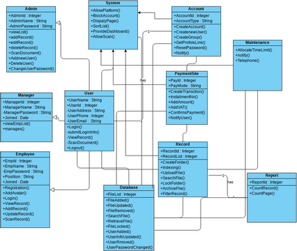 ClassDiagram | Visual Paradigm Community